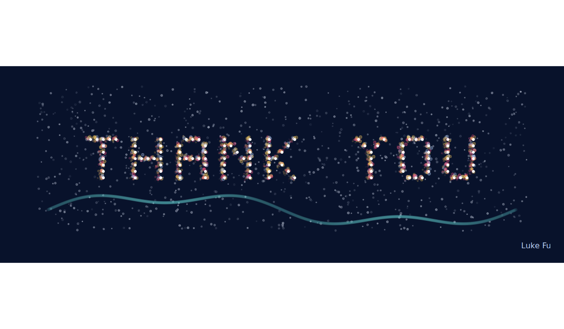 Thank you cards created with ggplot2.