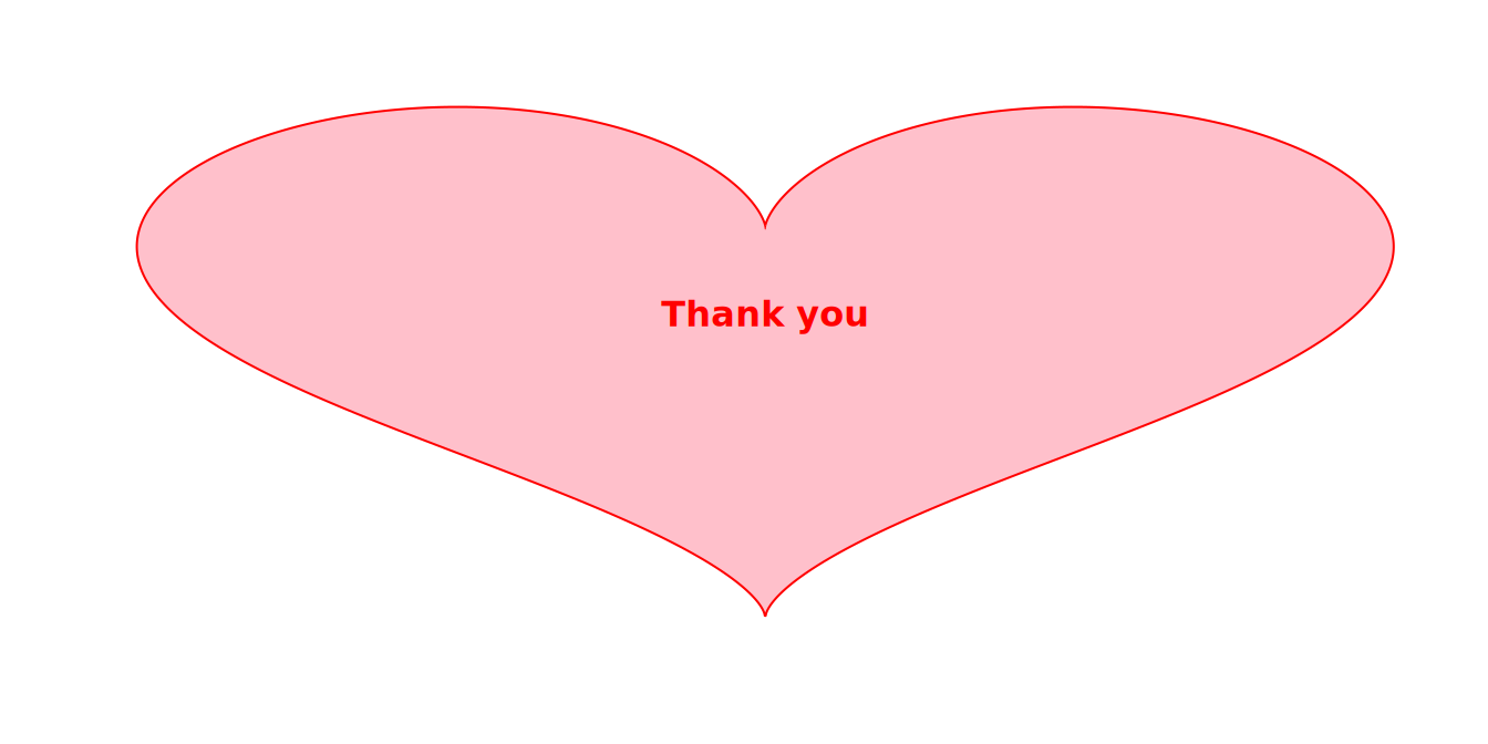 Thank you cards created with ggplot2.