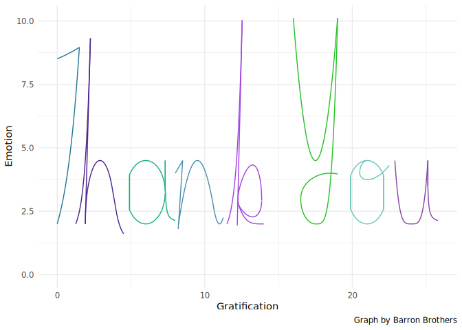 Thank you cards created with ggplot2.