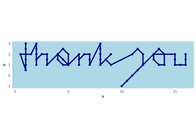 Thank you cards created with ggplot2.