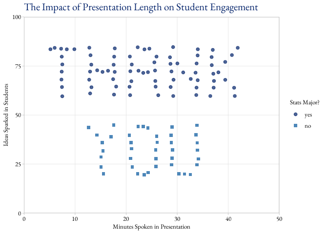 Thank you cards created with ggplot2.
