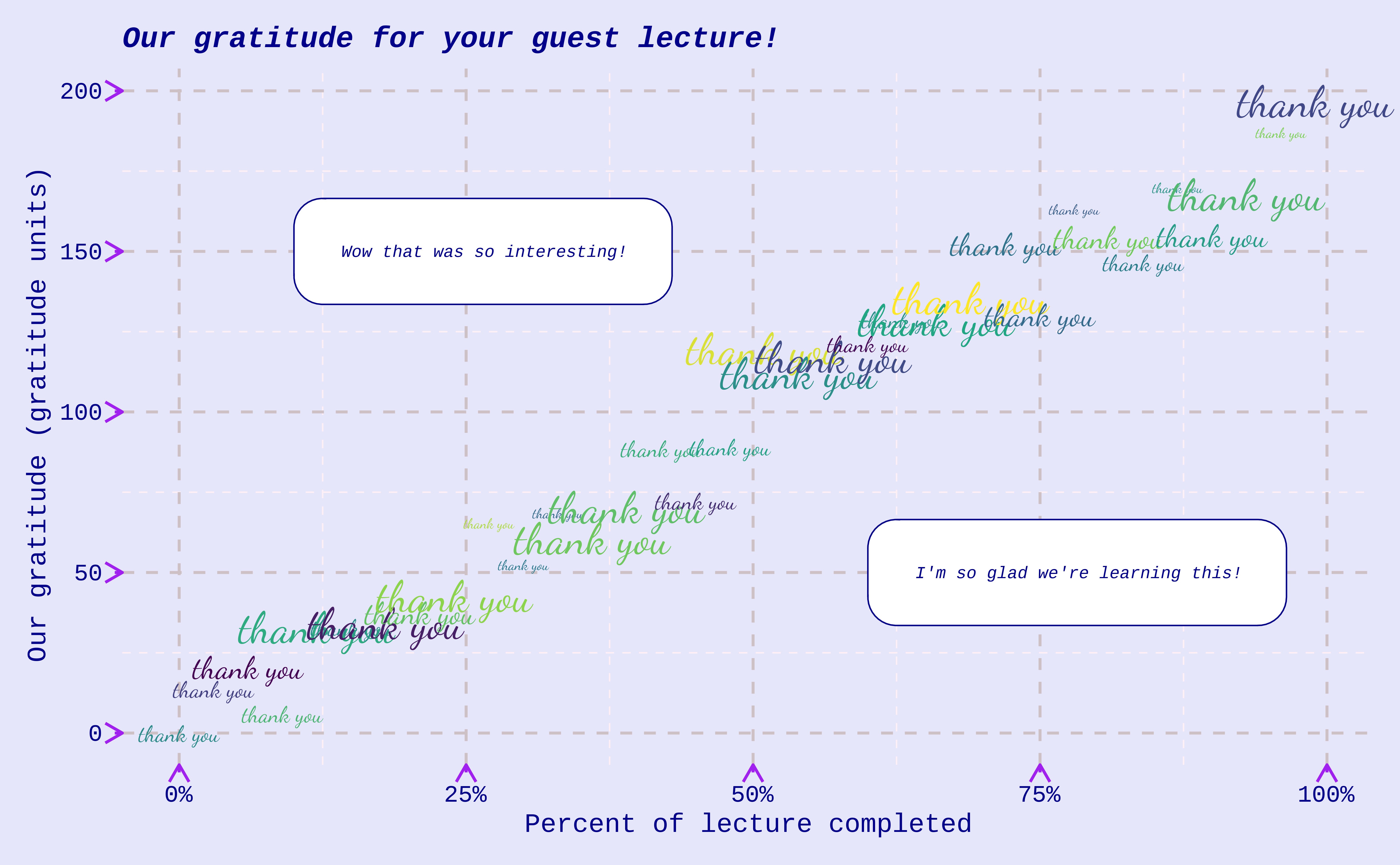Thank you cards created with ggplot2.