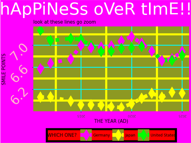 Ugly plots created with plotnine.