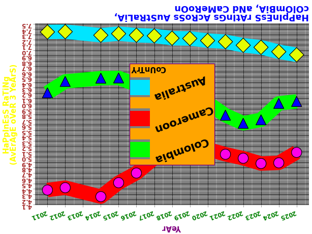 Ugly plots created with plotnine.