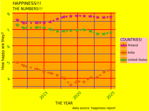Ugly plots created with plotnine.