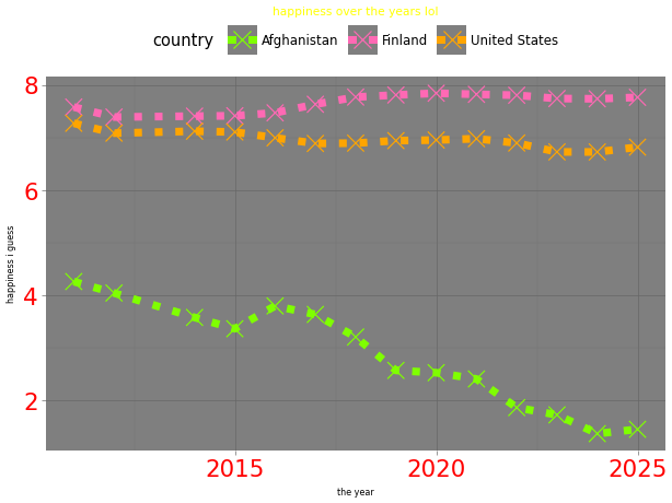 Ugly plots created with plotnine.