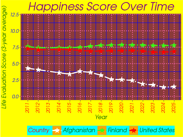 Ugly plots created with plotnine.