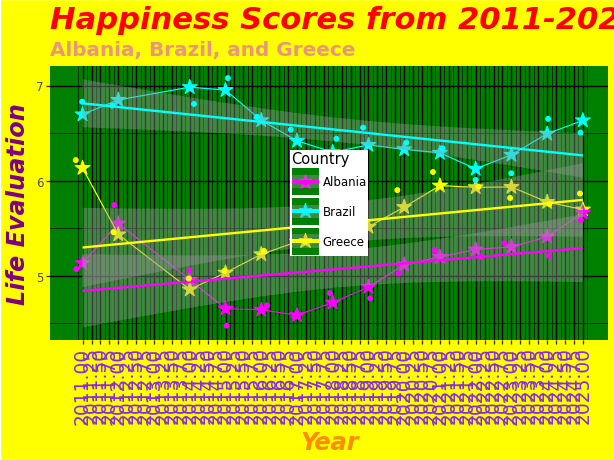 Ugly plots created with plotnine.