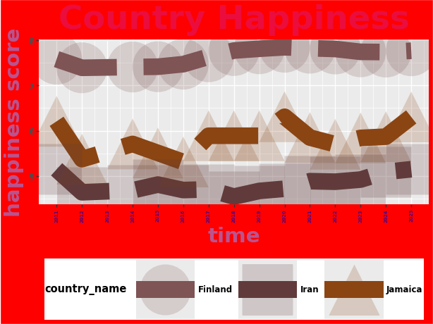 Ugly plots created with plotnine.