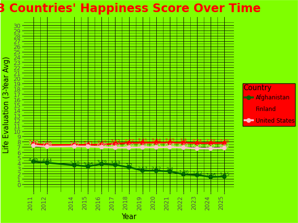 Ugly plots created with plotnine.