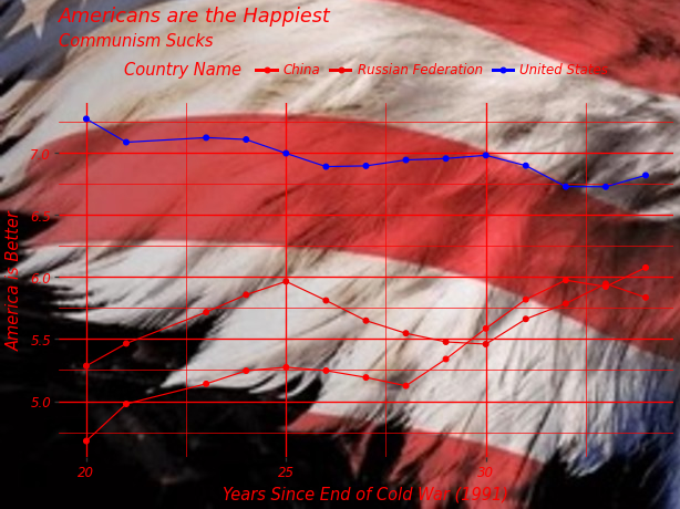 Ugly plots created with plotnine.