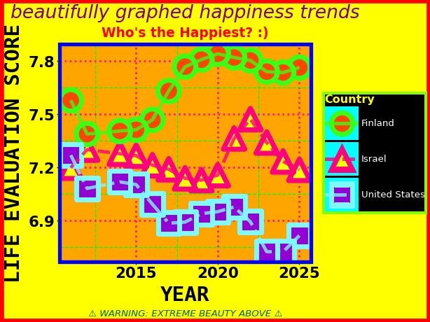 Ugly plots created with plotnine.