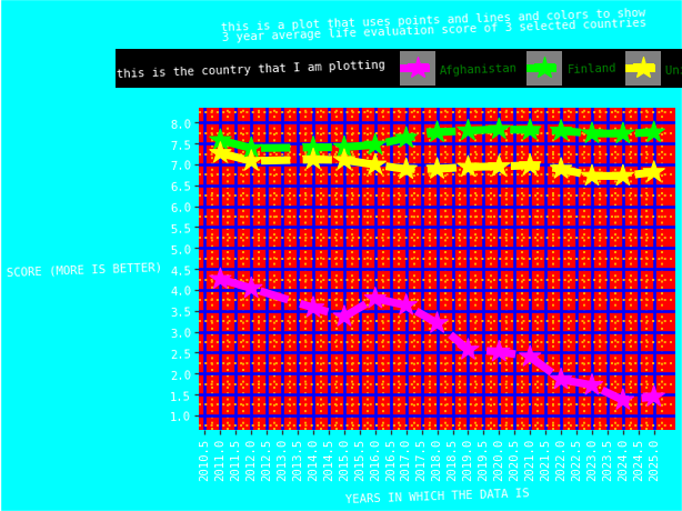 Ugly plots created with plotnine.