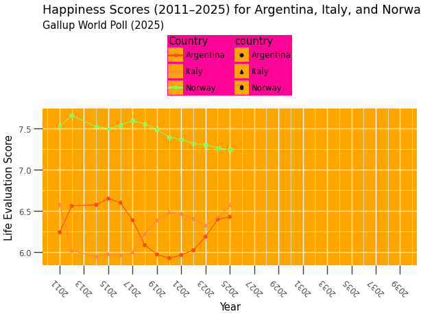 Ugly plots created with plotnine.