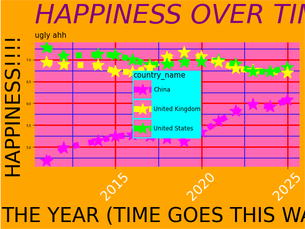 Ugly plots created with plotnine.