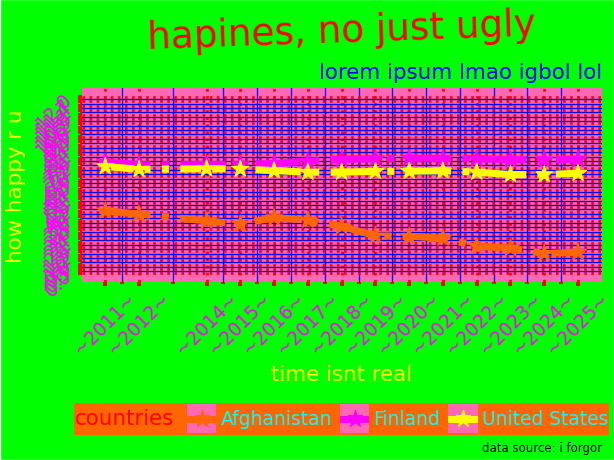 Ugly plots created with plotnine.
