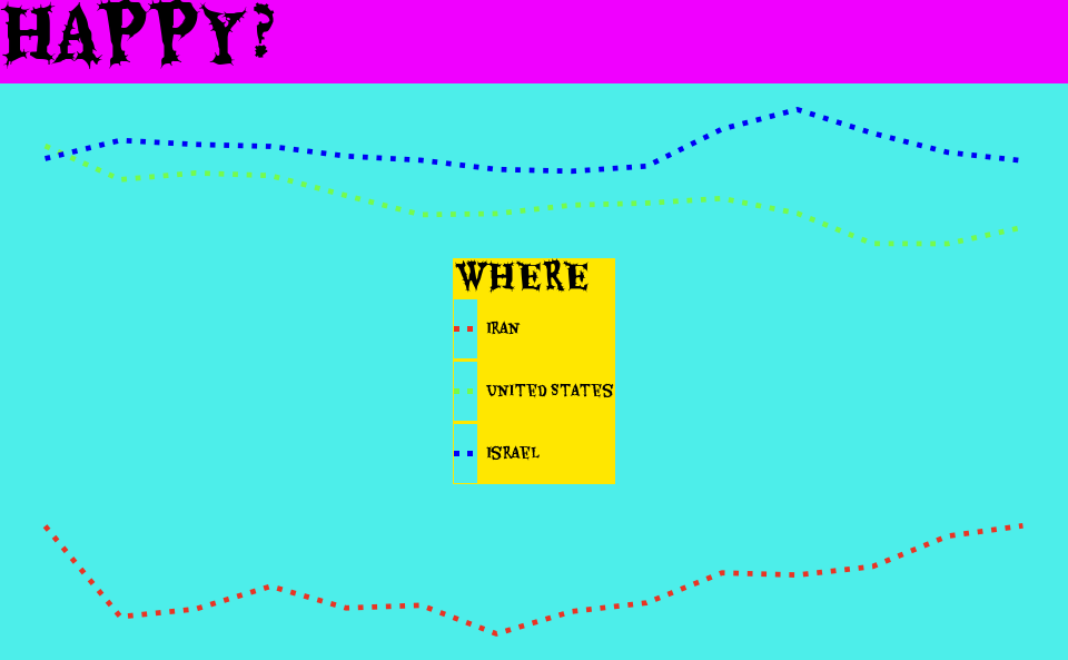 Ugly plots created with plotnine.