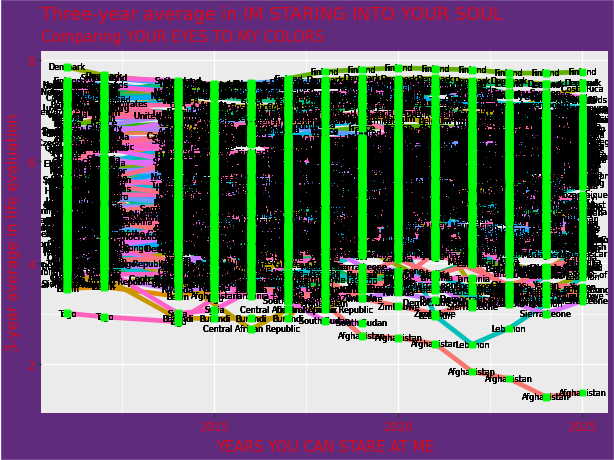 Ugly plots created with plotnine.
