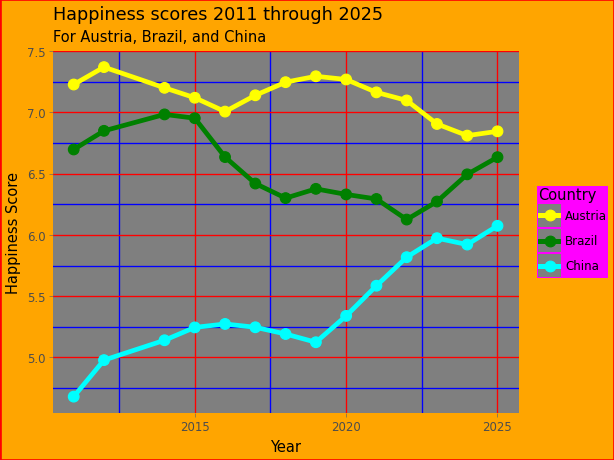 Ugly plots created with plotnine.