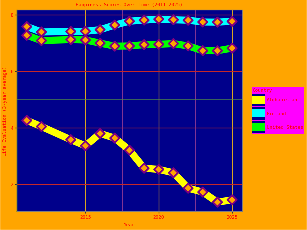 Ugly plots created with plotnine.