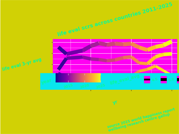 Ugly plots created with plotnine.