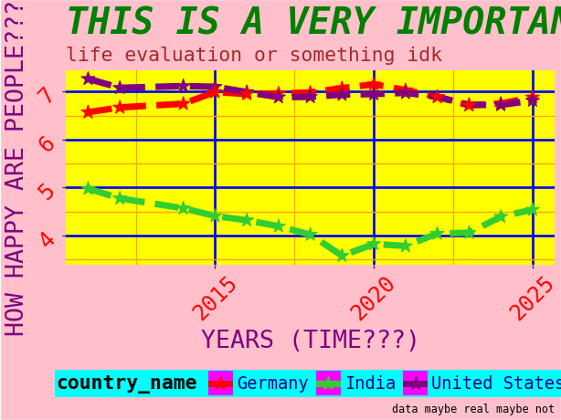 Ugly plots created with plotnine.