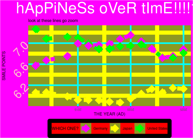 Ugly plots created with ggplot2.