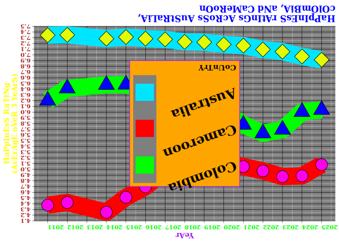 Ugly plots created with ggplot2.