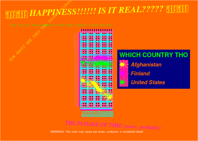 Ugly plots created with ggplot2.