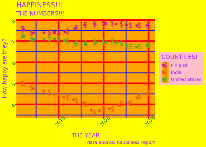 Ugly plots created with ggplot2.