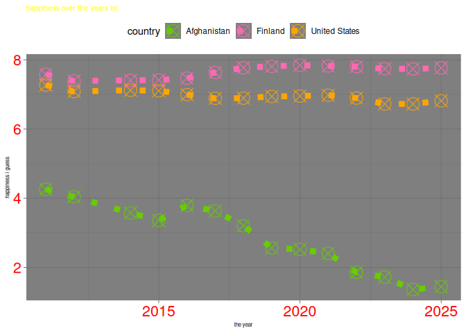Ugly plots created with ggplot2.