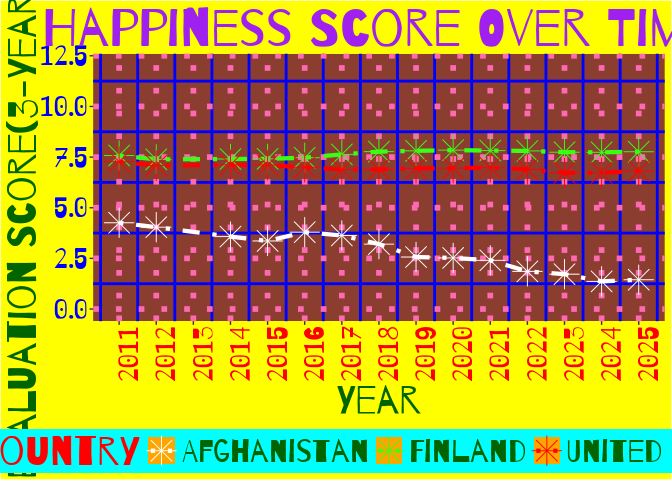 Ugly plots created with ggplot2.