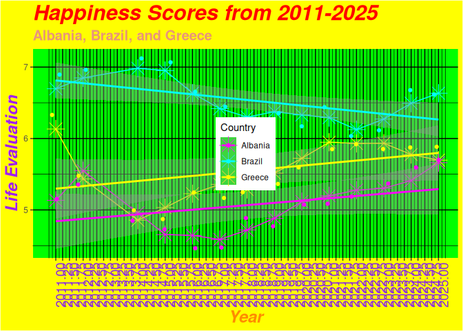 Ugly plots created with ggplot2.