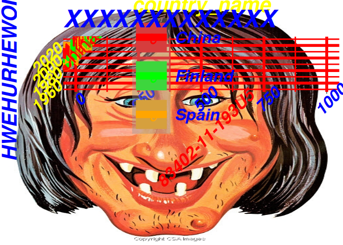 Ugly plots created with ggplot2.