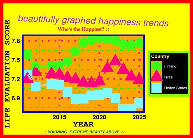 Ugly plots created with ggplot2.