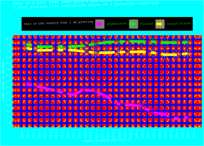Ugly plots created with ggplot2.