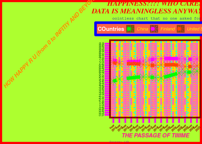 Ugly plots created with ggplot2.