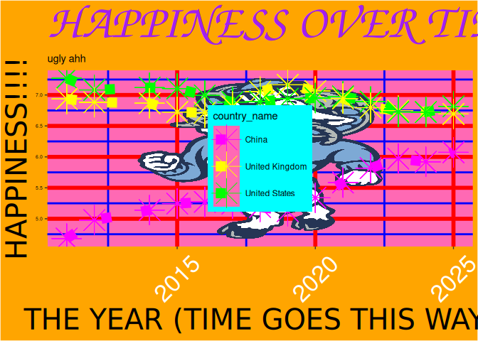 Ugly plots created with ggplot2.