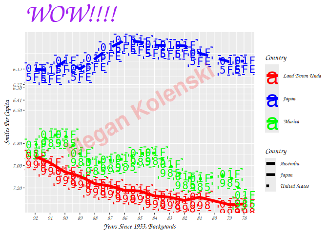 Ugly plots created with ggplot2.