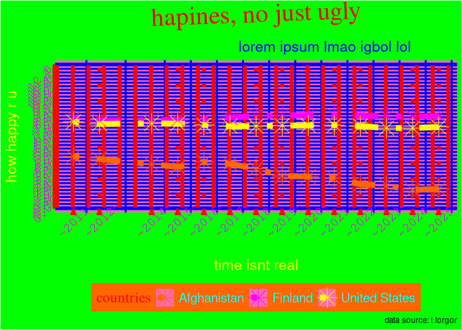 Ugly plots created with ggplot2.