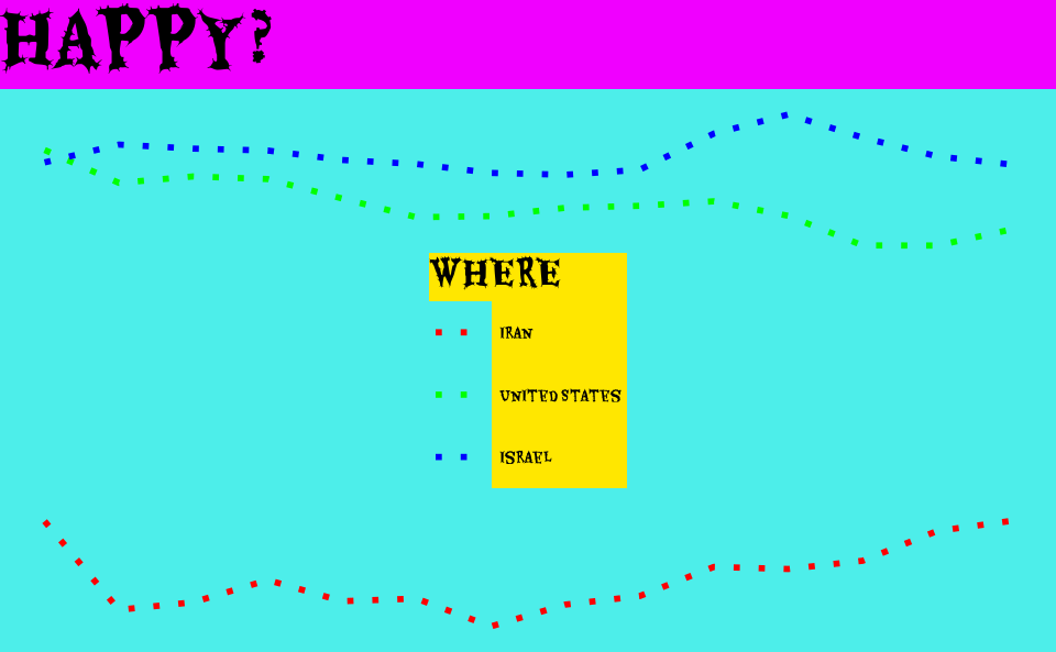 Ugly plots created with ggplot2.