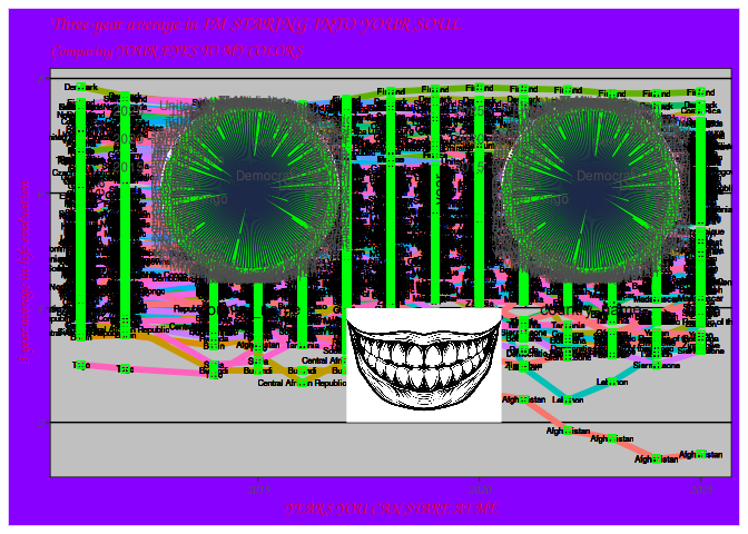 Ugly plots created with ggplot2.