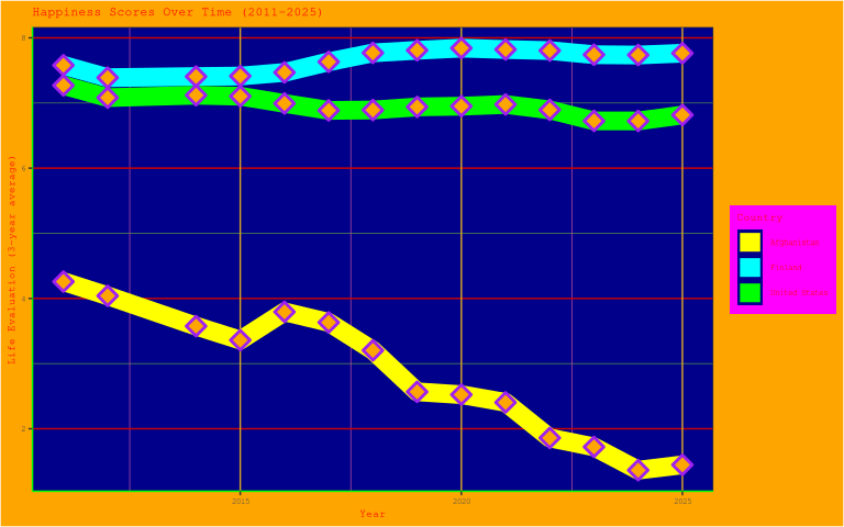 Ugly plots created with ggplot2.