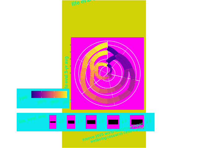 Ugly plots created with ggplot2.