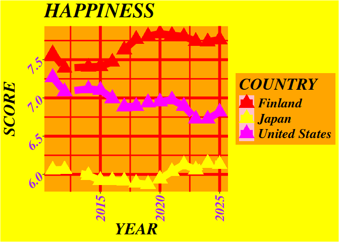 Ugly plots created with ggplot2.