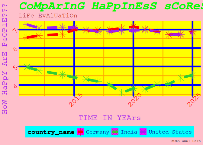 Ugly plots created with ggplot2.